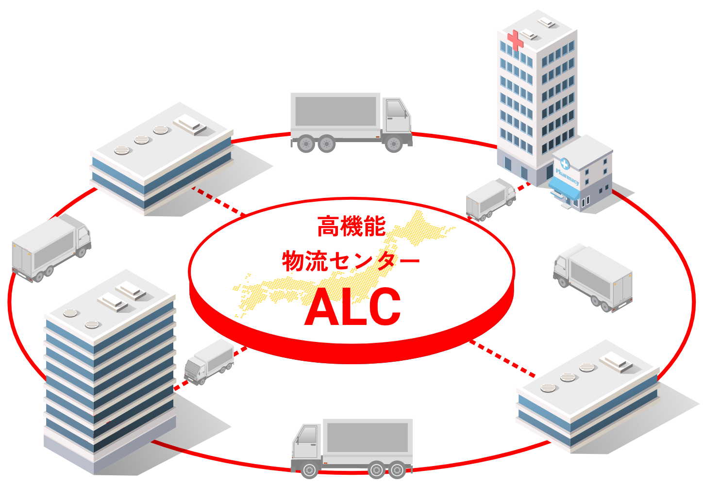 高機能物流プラットフォーム ALC